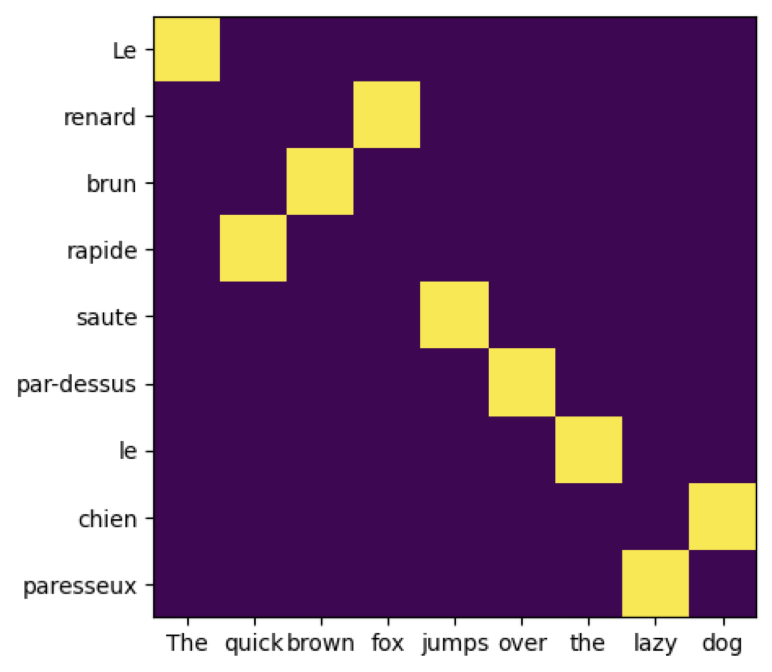ot-embeddings